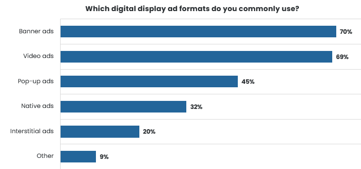 Display ad formats enterprise marketers commonly use